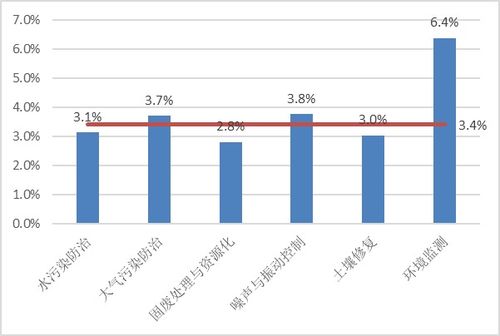 生态环境部科技与财务司 中国环境保护产业协会联合发布 中国环保产业发展状况报告 2020